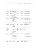 COMPOSITIONS AND METHODS FOR ASSESSING DISORDERS diagram and image