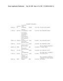 COMPOSITIONS AND METHODS FOR ASSESSING DISORDERS diagram and image