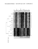 COMPOSITIONS AND METHODS FOR ASSESSING DISORDERS diagram and image