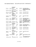 COMPOSITIONS AND METHODS FOR ASSESSING DISORDERS diagram and image