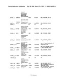 COMPOSITIONS AND METHODS FOR ASSESSING DISORDERS diagram and image