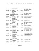 COMPOSITIONS AND METHODS FOR ASSESSING DISORDERS diagram and image