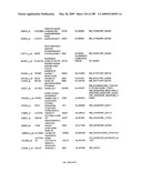 COMPOSITIONS AND METHODS FOR ASSESSING DISORDERS diagram and image