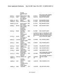 COMPOSITIONS AND METHODS FOR ASSESSING DISORDERS diagram and image