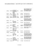 COMPOSITIONS AND METHODS FOR ASSESSING DISORDERS diagram and image