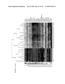 COMPOSITIONS AND METHODS FOR ASSESSING DISORDERS diagram and image