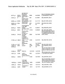 COMPOSITIONS AND METHODS FOR ASSESSING DISORDERS diagram and image