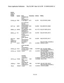 COMPOSITIONS AND METHODS FOR ASSESSING DISORDERS diagram and image