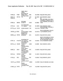 COMPOSITIONS AND METHODS FOR ASSESSING DISORDERS diagram and image