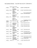 COMPOSITIONS AND METHODS FOR ASSESSING DISORDERS diagram and image