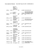 COMPOSITIONS AND METHODS FOR ASSESSING DISORDERS diagram and image