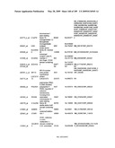 COMPOSITIONS AND METHODS FOR ASSESSING DISORDERS diagram and image