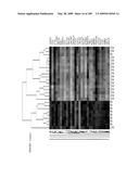 COMPOSITIONS AND METHODS FOR ASSESSING DISORDERS diagram and image