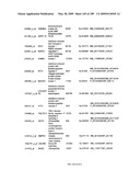 COMPOSITIONS AND METHODS FOR ASSESSING DISORDERS diagram and image