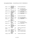 COMPOSITIONS AND METHODS FOR ASSESSING DISORDERS diagram and image