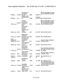 COMPOSITIONS AND METHODS FOR ASSESSING DISORDERS diagram and image