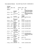 COMPOSITIONS AND METHODS FOR ASSESSING DISORDERS diagram and image