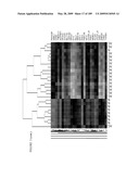 COMPOSITIONS AND METHODS FOR ASSESSING DISORDERS diagram and image