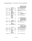 COMPOSITIONS AND METHODS FOR ASSESSING DISORDERS diagram and image