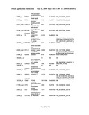 COMPOSITIONS AND METHODS FOR ASSESSING DISORDERS diagram and image