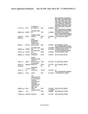 COMPOSITIONS AND METHODS FOR ASSESSING DISORDERS diagram and image