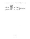 COMPOSITIONS AND METHODS FOR ASSESSING DISORDERS diagram and image