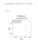 COMPOSITIONS AND METHODS FOR ASSESSING DISORDERS diagram and image