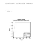 COMPOSITIONS AND METHODS FOR ASSESSING DISORDERS diagram and image