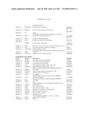 COMPOSITIONS AND METHODS FOR ASSESSING DISORDERS diagram and image