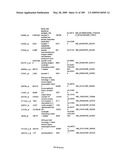 COMPOSITIONS AND METHODS FOR ASSESSING DISORDERS diagram and image