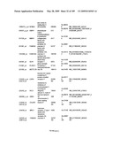 COMPOSITIONS AND METHODS FOR ASSESSING DISORDERS diagram and image