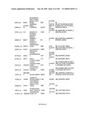 COMPOSITIONS AND METHODS FOR ASSESSING DISORDERS diagram and image