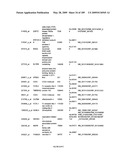 COMPOSITIONS AND METHODS FOR ASSESSING DISORDERS diagram and image