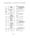 COMPOSITIONS AND METHODS FOR ASSESSING DISORDERS diagram and image