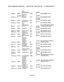 COMPOSITIONS AND METHODS FOR ASSESSING DISORDERS diagram and image