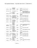 COMPOSITIONS AND METHODS FOR ASSESSING DISORDERS diagram and image