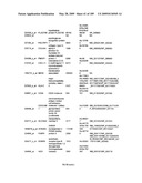 COMPOSITIONS AND METHODS FOR ASSESSING DISORDERS diagram and image