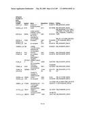 COMPOSITIONS AND METHODS FOR ASSESSING DISORDERS diagram and image