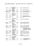 COMPOSITIONS AND METHODS FOR ASSESSING DISORDERS diagram and image