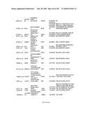 COMPOSITIONS AND METHODS FOR ASSESSING DISORDERS diagram and image