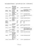 COMPOSITIONS AND METHODS FOR ASSESSING DISORDERS diagram and image