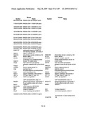 COMPOSITIONS AND METHODS FOR ASSESSING DISORDERS diagram and image