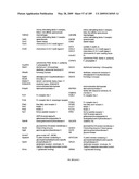 COMPOSITIONS AND METHODS FOR ASSESSING DISORDERS diagram and image