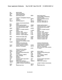 COMPOSITIONS AND METHODS FOR ASSESSING DISORDERS diagram and image