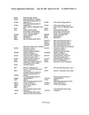 COMPOSITIONS AND METHODS FOR ASSESSING DISORDERS diagram and image