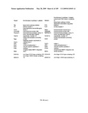 COMPOSITIONS AND METHODS FOR ASSESSING DISORDERS diagram and image