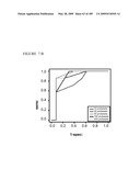 COMPOSITIONS AND METHODS FOR ASSESSING DISORDERS diagram and image