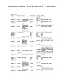 COMPOSITIONS AND METHODS FOR ASSESSING DISORDERS diagram and image