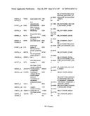 COMPOSITIONS AND METHODS FOR ASSESSING DISORDERS diagram and image