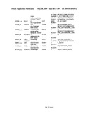 COMPOSITIONS AND METHODS FOR ASSESSING DISORDERS diagram and image